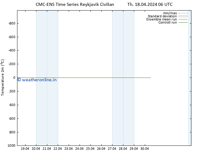 Temperature (2m) CMC TS Th 18.04.2024 06 UTC