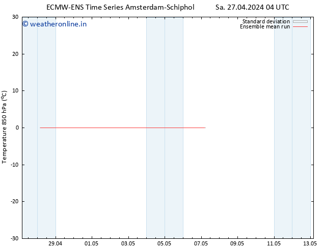 Temp. 850 hPa ECMWFTS Su 28.04.2024 04 UTC