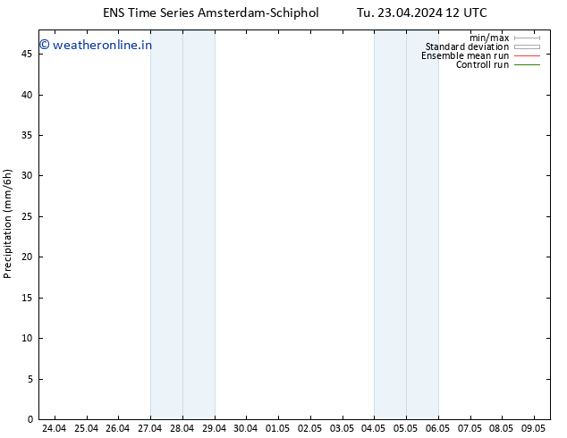 Precipitation GEFS TS Tu 23.04.2024 18 UTC