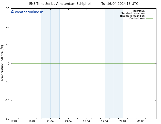 Temp. 850 hPa GEFS TS Tu 16.04.2024 16 UTC