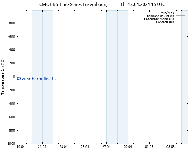 Temperature (2m) CMC TS Th 18.04.2024 15 UTC