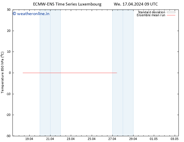 Temp. 850 hPa ECMWFTS Th 18.04.2024 09 UTC