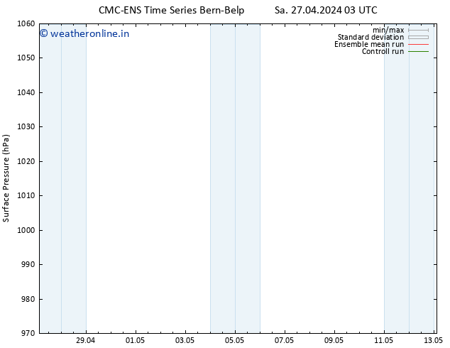 Surface pressure CMC TS Sa 27.04.2024 03 UTC