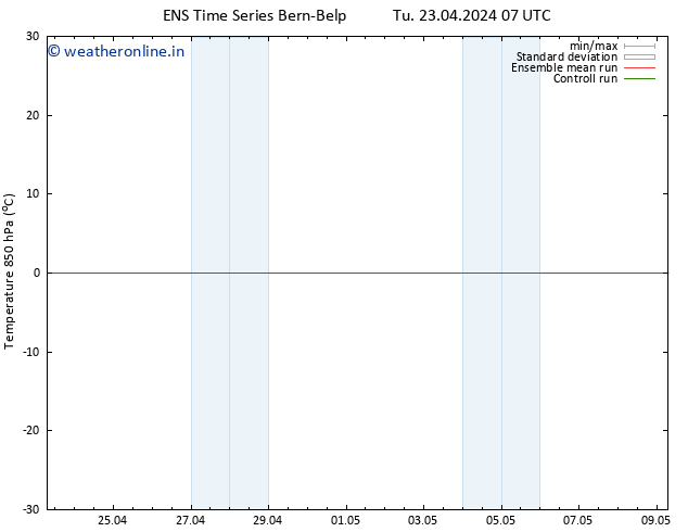 Temp. 850 hPa GEFS TS Tu 23.04.2024 07 UTC