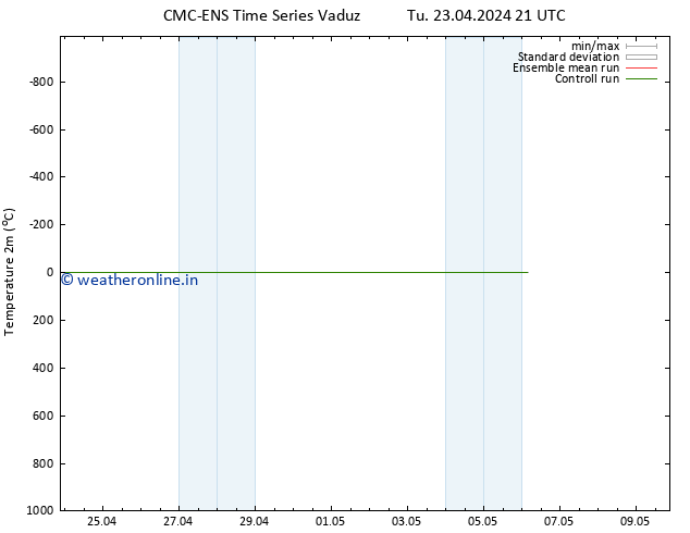 Temperature (2m) CMC TS Tu 23.04.2024 21 UTC