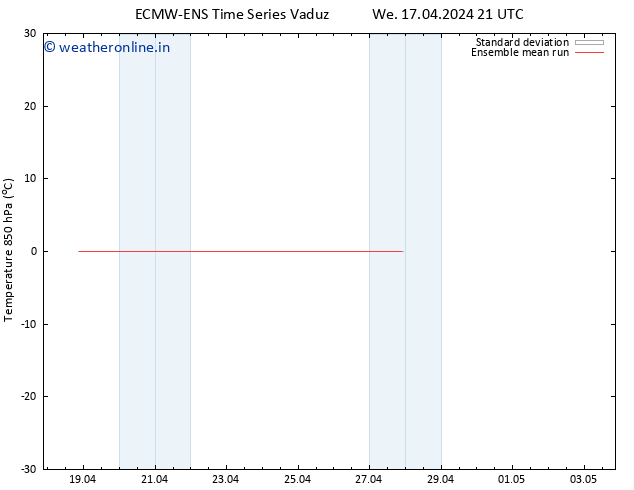 Temp. 850 hPa ECMWFTS Th 18.04.2024 21 UTC