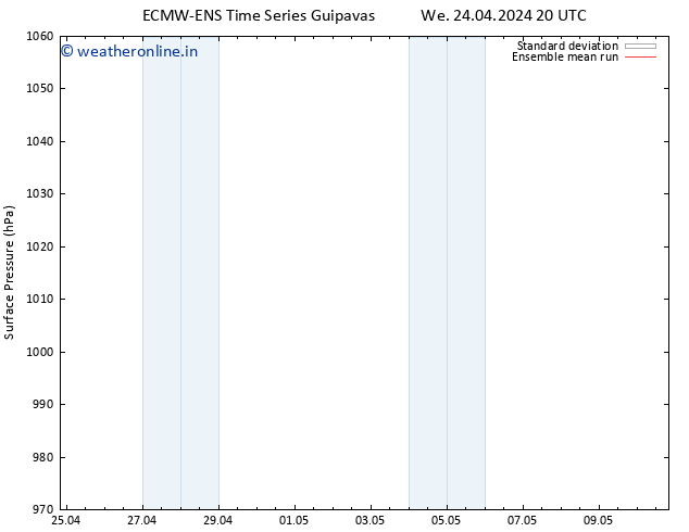 Surface pressure ECMWFTS Th 25.04.2024 20 UTC