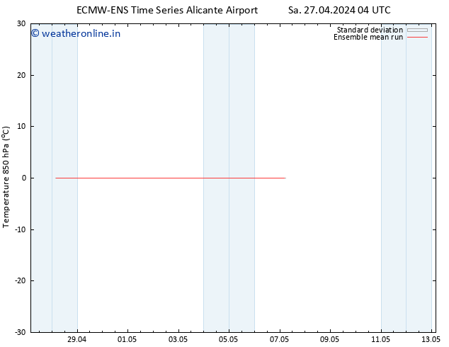 Temp. 850 hPa ECMWFTS Su 28.04.2024 04 UTC