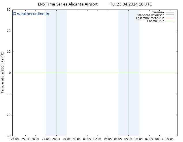 Temp. 850 hPa GEFS TS Tu 23.04.2024 18 UTC