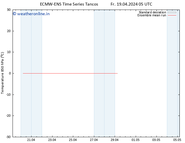 Temp. 850 hPa ECMWFTS Sa 20.04.2024 05 UTC
