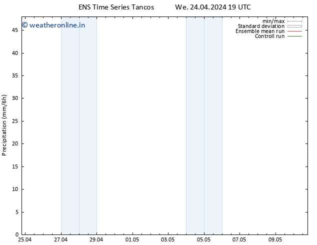 Precipitation GEFS TS Th 25.04.2024 01 UTC