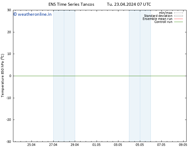 Temp. 850 hPa GEFS TS Tu 23.04.2024 07 UTC