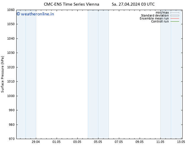 Surface pressure CMC TS Sa 27.04.2024 03 UTC