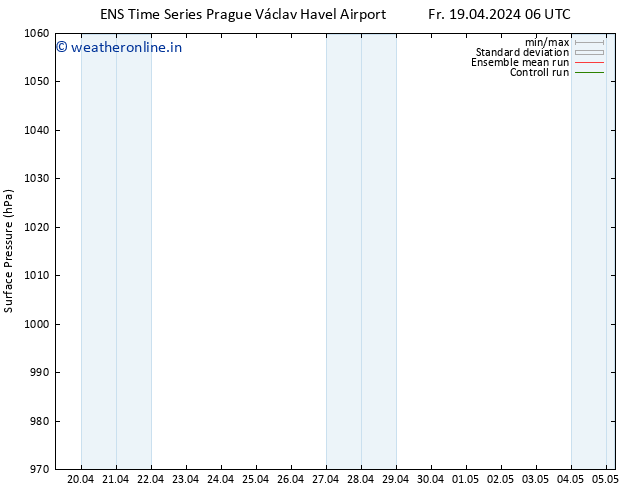 Surface pressure GEFS TS Fr 19.04.2024 06 UTC