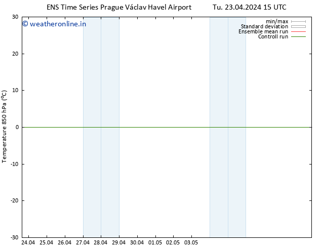 Temp. 850 hPa GEFS TS Tu 23.04.2024 15 UTC