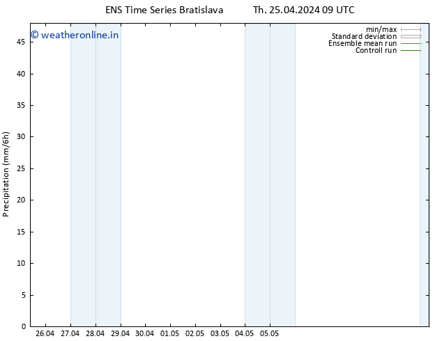 Precipitation GEFS TS Th 25.04.2024 15 UTC