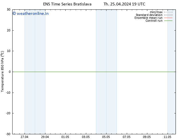 Temp. 850 hPa GEFS TS Th 25.04.2024 19 UTC