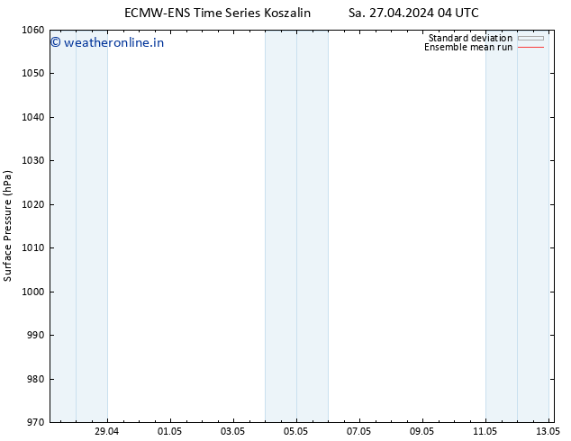 Surface pressure ECMWFTS Su 28.04.2024 04 UTC