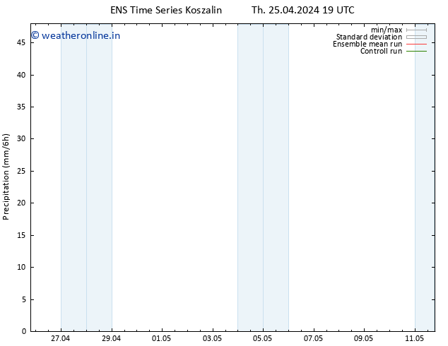 Precipitation GEFS TS Fr 26.04.2024 01 UTC