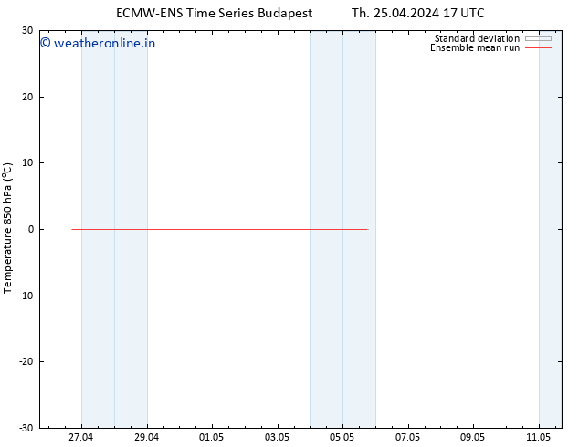 Temp. 850 hPa ECMWFTS Fr 26.04.2024 17 UTC