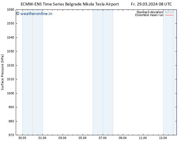 Surface pressure ECMWFTS Sa 30.03.2024 08 UTC