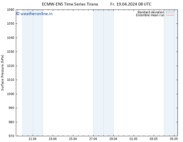 Surface pressure ECMWFTS Sa 20.04.2024 08 UTC