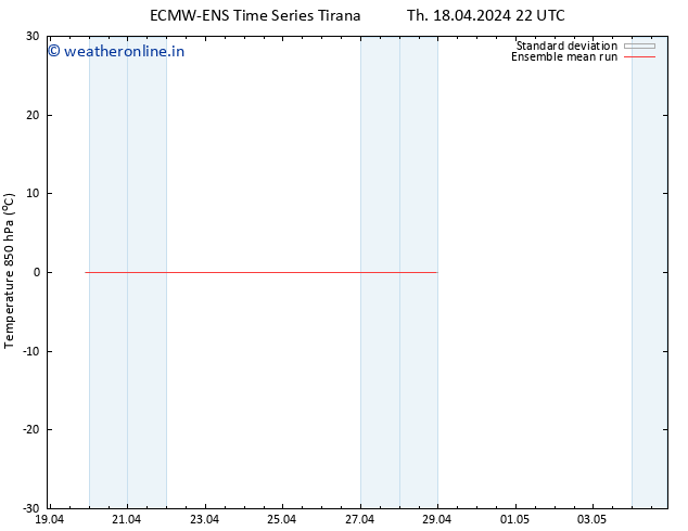 Temp. 850 hPa ECMWFTS Fr 19.04.2024 22 UTC