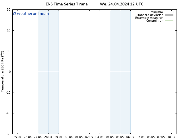 Temp. 850 hPa GEFS TS We 24.04.2024 12 UTC