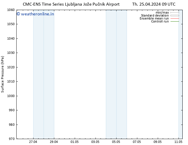 Surface pressure CMC TS Th 25.04.2024 09 UTC