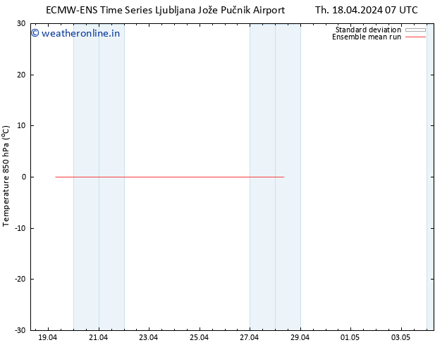 Temp. 850 hPa ECMWFTS Fr 19.04.2024 07 UTC