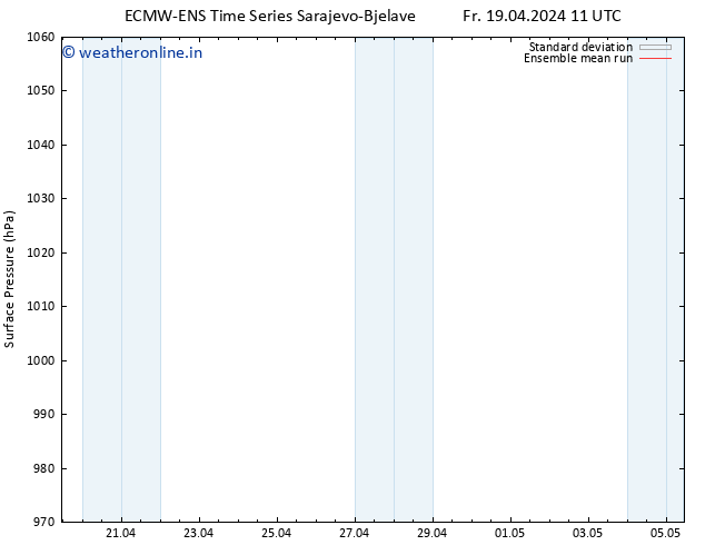 Surface pressure ECMWFTS Sa 20.04.2024 11 UTC