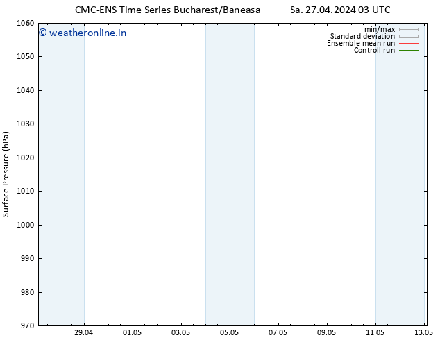 Surface pressure CMC TS Sa 27.04.2024 03 UTC