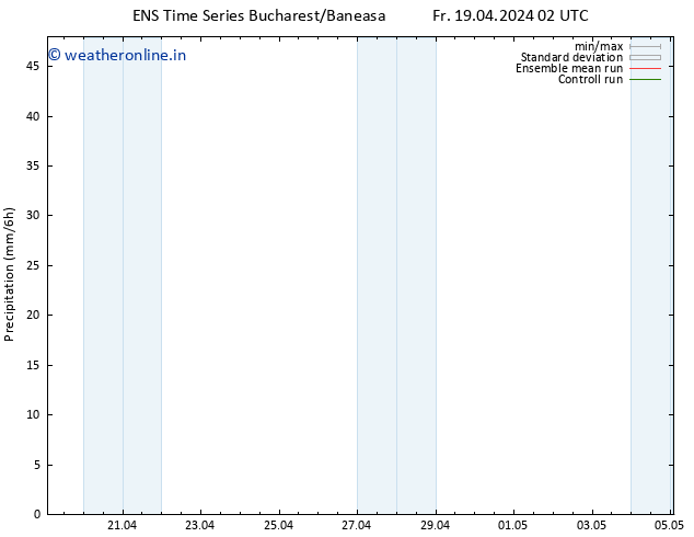 Precipitation GEFS TS Fr 19.04.2024 08 UTC