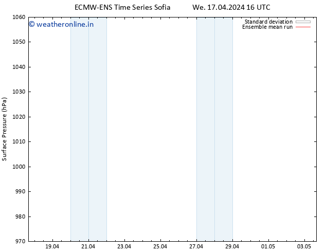 Surface pressure ECMWFTS Th 18.04.2024 16 UTC