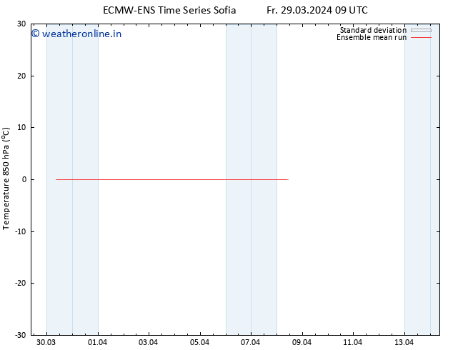 Temp. 850 hPa ECMWFTS Sa 30.03.2024 09 UTC