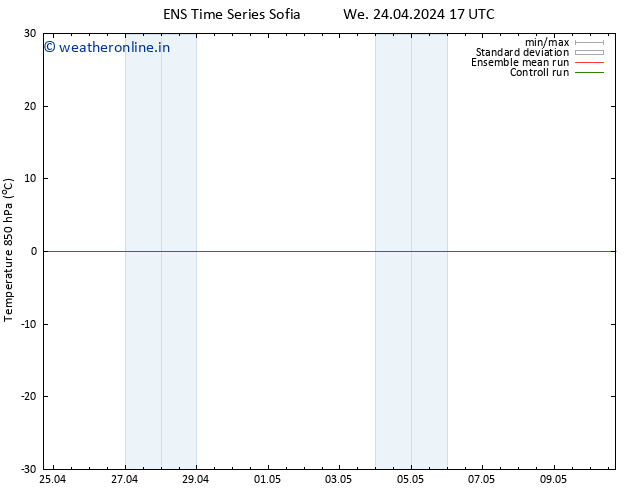 Temp. 850 hPa GEFS TS We 24.04.2024 17 UTC