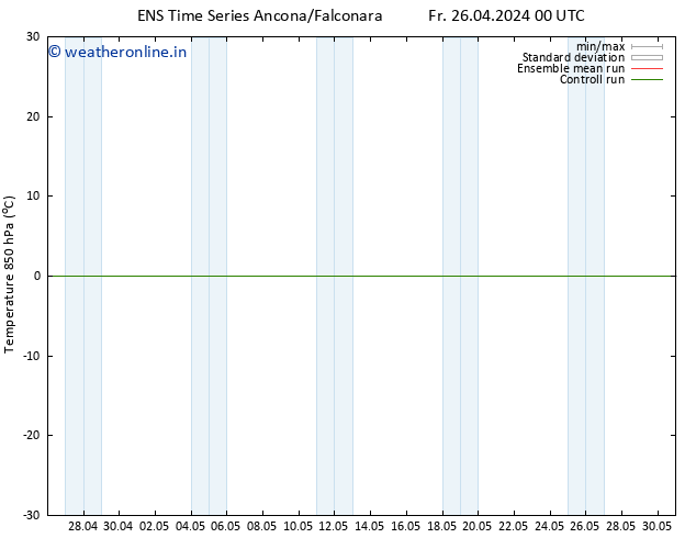 Temp. 850 hPa GEFS TS Fr 26.04.2024 00 UTC