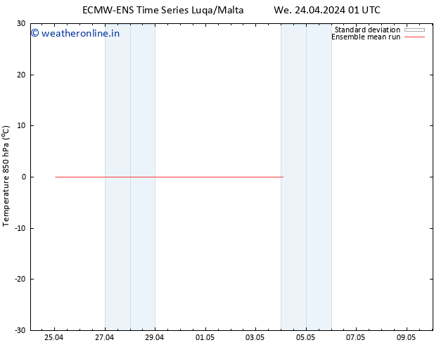 Temp. 850 hPa ECMWFTS Th 25.04.2024 01 UTC