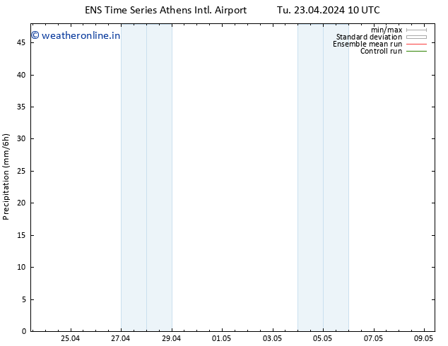 Precipitation GEFS TS Tu 23.04.2024 16 UTC