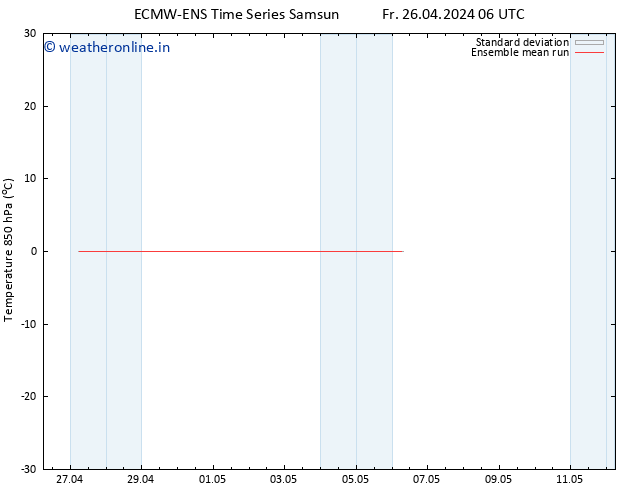 Temp. 850 hPa ECMWFTS Sa 27.04.2024 06 UTC