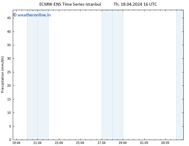 Precipitation ALL TS Th 18.04.2024 22 UTC