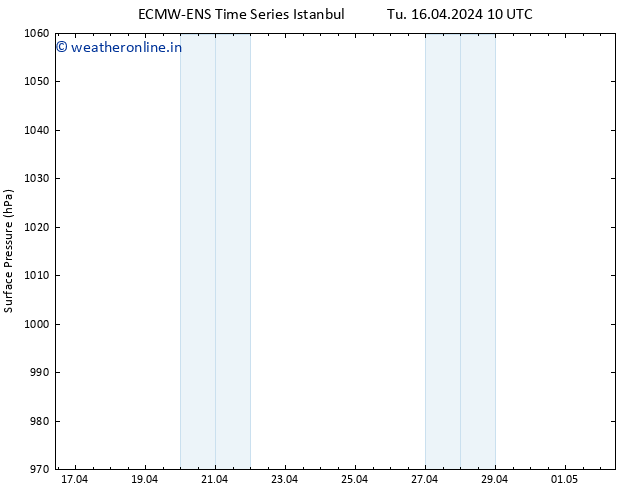 Surface pressure ALL TS Tu 16.04.2024 10 UTC