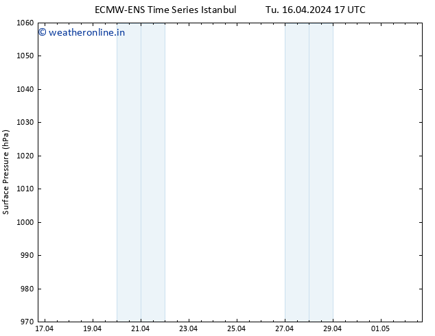 Surface pressure ALL TS Tu 16.04.2024 17 UTC