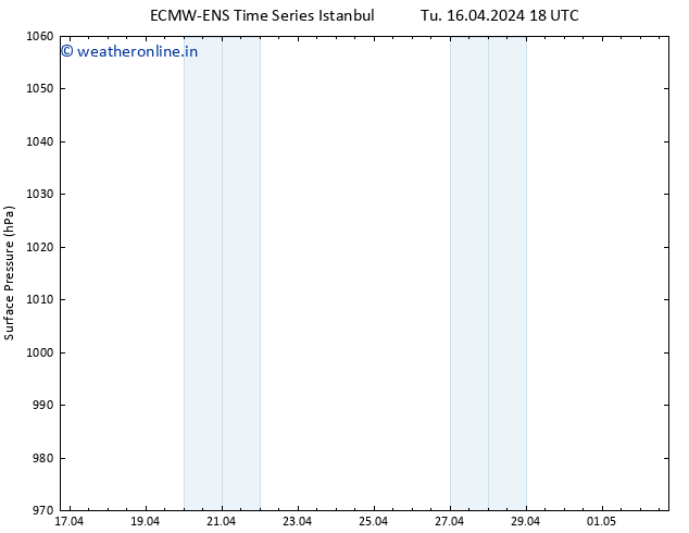 Surface pressure ALL TS Tu 16.04.2024 18 UTC