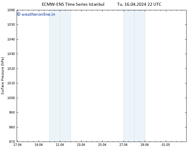 Surface pressure ALL TS Tu 16.04.2024 22 UTC