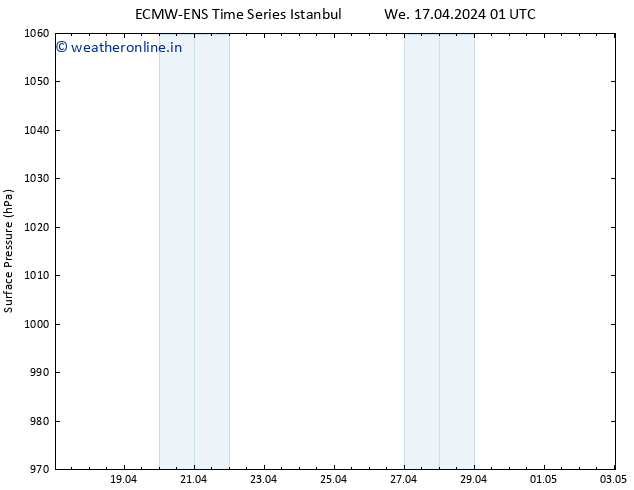 Surface pressure ALL TS We 17.04.2024 01 UTC