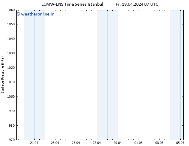 Surface pressure ALL TS Fr 19.04.2024 07 UTC