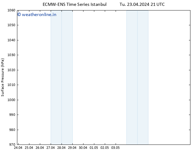 Surface pressure ALL TS We 24.04.2024 21 UTC