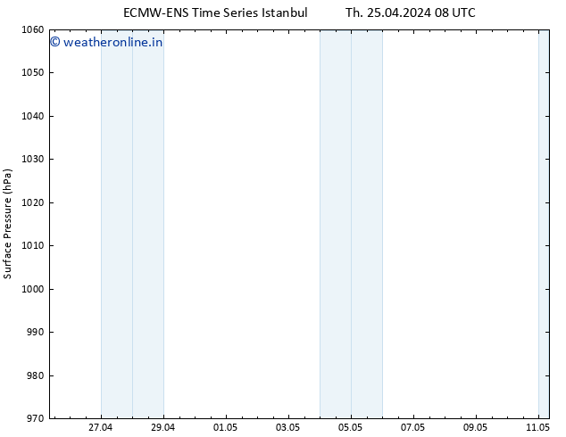 Surface pressure ALL TS Fr 26.04.2024 08 UTC