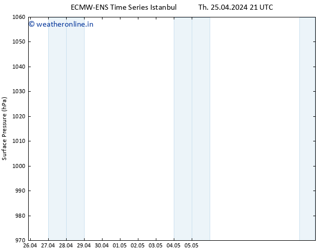 Surface pressure ALL TS Th 25.04.2024 21 UTC